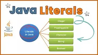 Explanation of Types of 