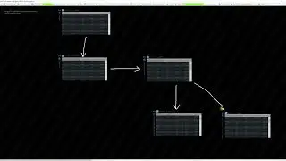 dataframe mode