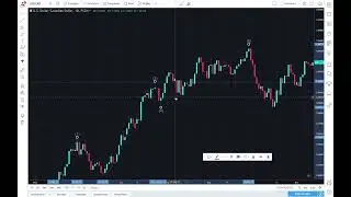 B&Agrave;I 9: S&Oacute;NG ENDING DIAGONAL &ndash; DẤU HIỆU CẢNH B&Aacute;O KẾT TH&Uacute;C XU HƯỚNG