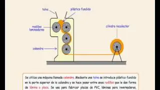animaci&oacute;n calandrado