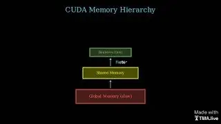 Why Cuda and Parallel Processing Crunch Crypto Mining