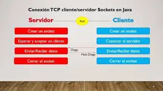 TCP client/server connection Sockets in Java
