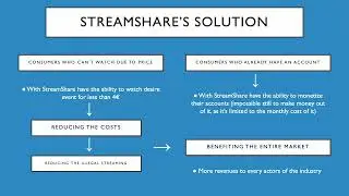 StreamShare - Westminster - DBI