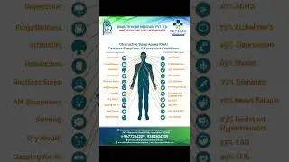 Diagnosis of Sleep Apnea  : Obstructive Sleep Apnea and Central Sleep Apnea