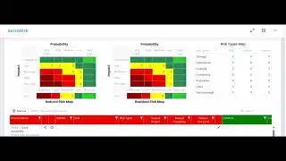 Creating Risk and Control Matrix with Artificial Intelligence