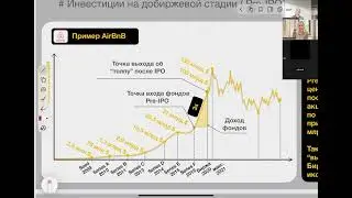Индекс Per IPO - тренды на 2025 год! Разбираем на пальцах