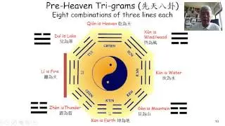 I Ching Text Terms and Trigrams