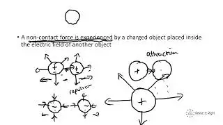 GCSE Physics 9 1 Electric Fields