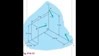 A system consists of three particles and . We know that and and that the velocities of the parti