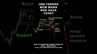 Cara Baca Graf Saham Bagi Pemula