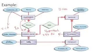 er to relation Example