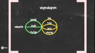 Wegendiagram