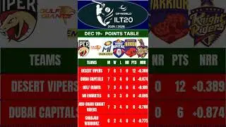 Points Table - DP ILT20 | Dec 19