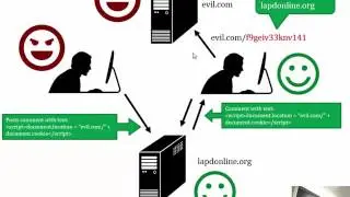 CS453 - Web security, part 2/2