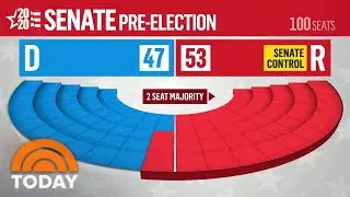 Senate Races To Watch: North Carolina, Iowa, Michigan | TODAY