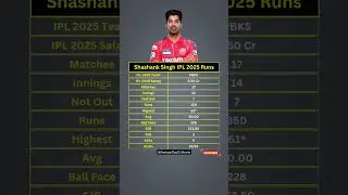 Shashank Singh IPL 2025 Runs #shashanksingh #pbks #shorts