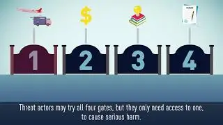 The Four Gates of Economic Security