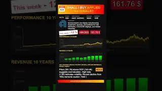 Applied Materials stock analysis - would ChatGPT buy or sell today? [August 2025]