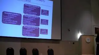 Grad School 101: The GRE | JMU CAP