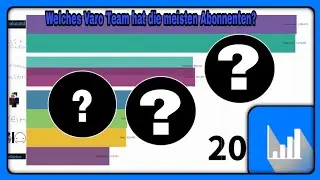 Die Top 8 meist Abonniertesten varo 4 Teams - Entwicklung der Abonnentenanzahl | 2013-2021