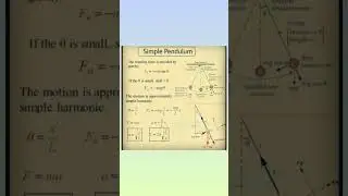 #simple pendulum Class 11th physics formulas sheet