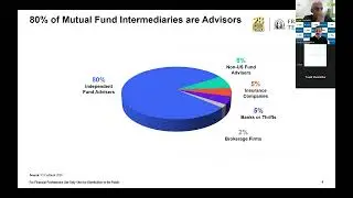 CEO Interaction on the Industry Trends and Future of Asset Management