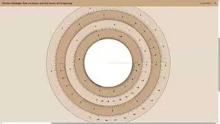 Slide Rule and Mathematical Table Introduction