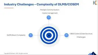 Overcoming DLMS Smart Metering Challenges  Simplifying Implementation & Ensuring Interoperability