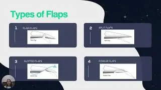 Primary and secondary control surfaces of an airplane (How they work) part 3