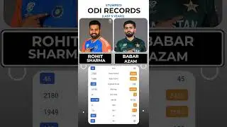 Babar's elegance vs Rohit's power #india #pakistan #cricket #ipl #shorts #viralvideo #rcb #rohit