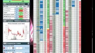 ПИ 2m3f Бетфаир,ставки на скачках