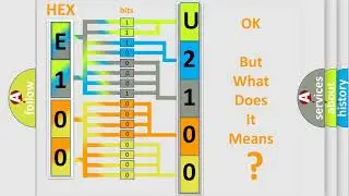 DTC Pontiac U2100 Short Explanation