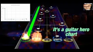 Default - Guitar Hero Chart Preview