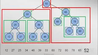 Tree Traversal  Post Order