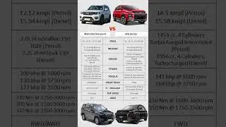 Mahindra Scarpio N vs MG Hector || ##mahindrascorpion  #mghector