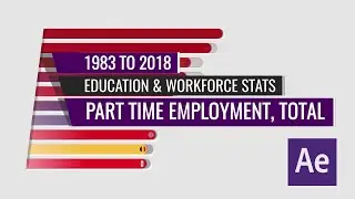 Countries by Part Time Employment After Stats Bar Chart Race Animation
