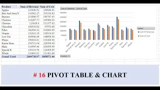 How to create Sales Report & Chart Using Pivot Tables in less than a minute