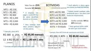Midas Trend.! Como funciona o investimento. PLANOS e BOTMIDAS.