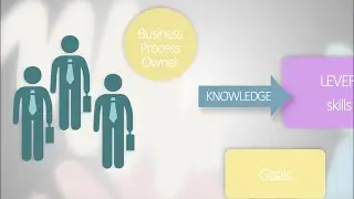 Building Business Solutions using ACM