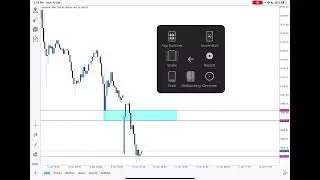 Confirmation Entry Paling Padu From Yang Arif Untuk Pakai Lepas Control Support & Resistance 🤫