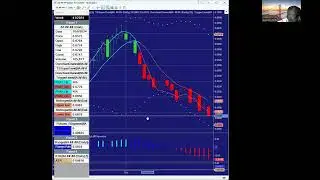 Futures Coaching - Swing Trading Currency Futures For Consistent And Predictable Income