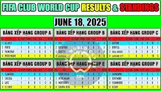 🟡 FIFA Club World Cup 2025 Today | Results & Standings | June 18, 2025 | PSG Top 1, Inter Top 3