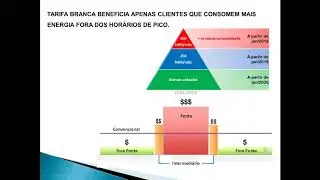 Tarifa convencional e tarifa branca