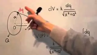 Physics Question: Calculating the electric potential on the axis of a uniformly charged ring