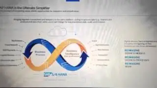 SAP Digital Transformation