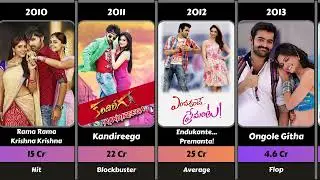 Ram Pothineni - Hits & Flops | Full Movies List | Box Office Verdict | Andhra King Taluka | Telugu