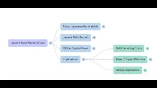 Japan Bond Shock - Global Meltdown !!