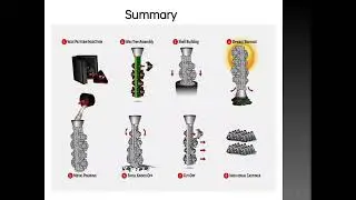 Casting | Investment Casting Process | History | Process | Advantages | Disadvantages | Applications