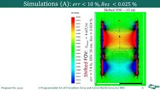 A Programmable Set of Z-Gradient Array and Active-Shield Array for Magnetic Resonance Imaging