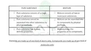 Is Matter Around Us Pure? | Easy Science Explained | Saya Education